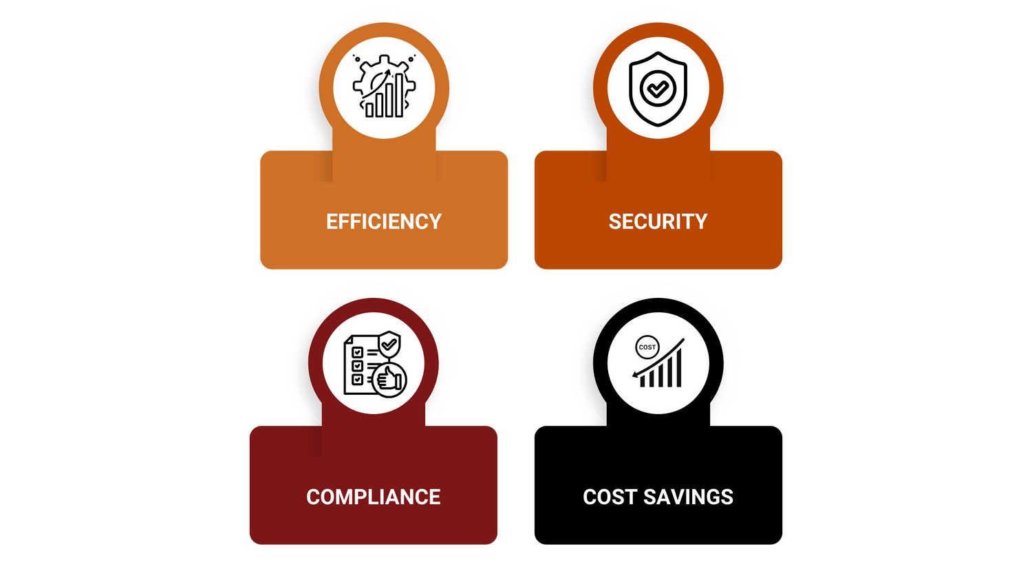 Benefits of Evolve document solutions for Cairns businesses