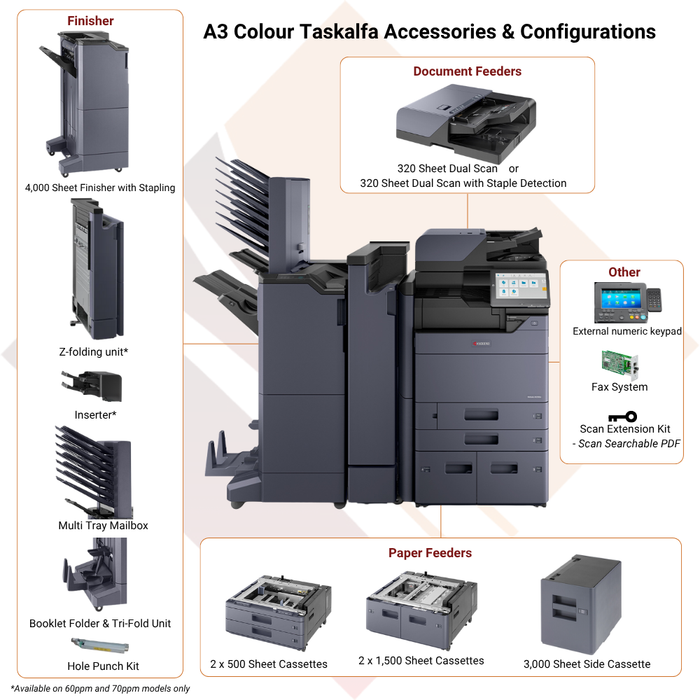 A3 Colour Kyocera Taskalfa accessories and configurations from Evolve Equipment Management